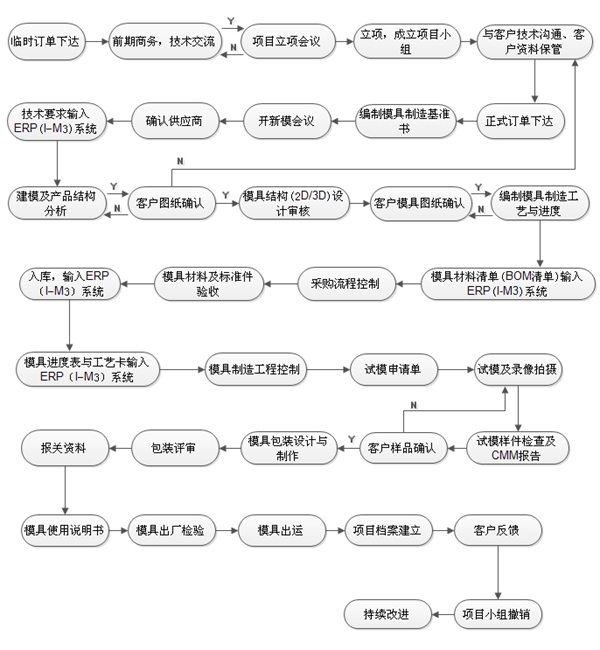 项目管理.jpg