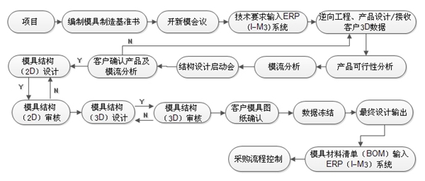 研发.jpg